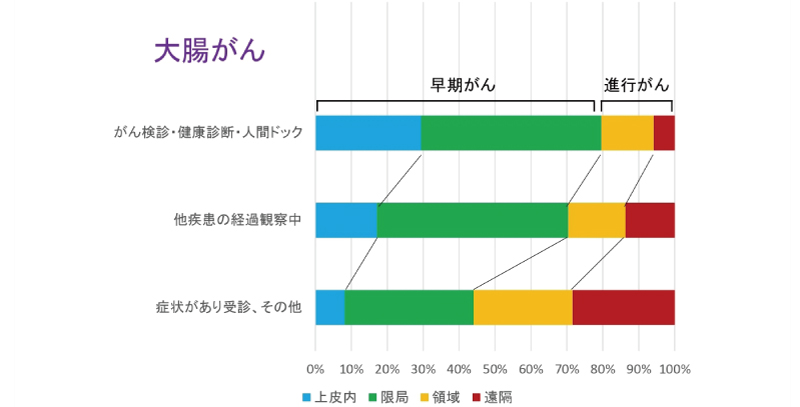 ２回法で大腸がん早期発見　松江赤十字病院多田副部長 便潜血の定期健診重要