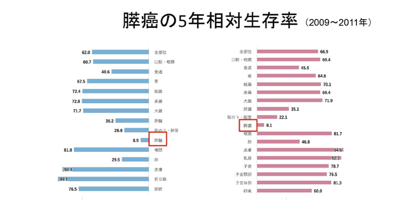 かかりつけ医が膵がん意識　松江赤十字病院串山部長 患者にエコー受診呼びかけ